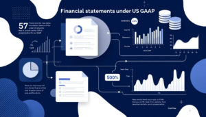Financial Statements Under US GAAP